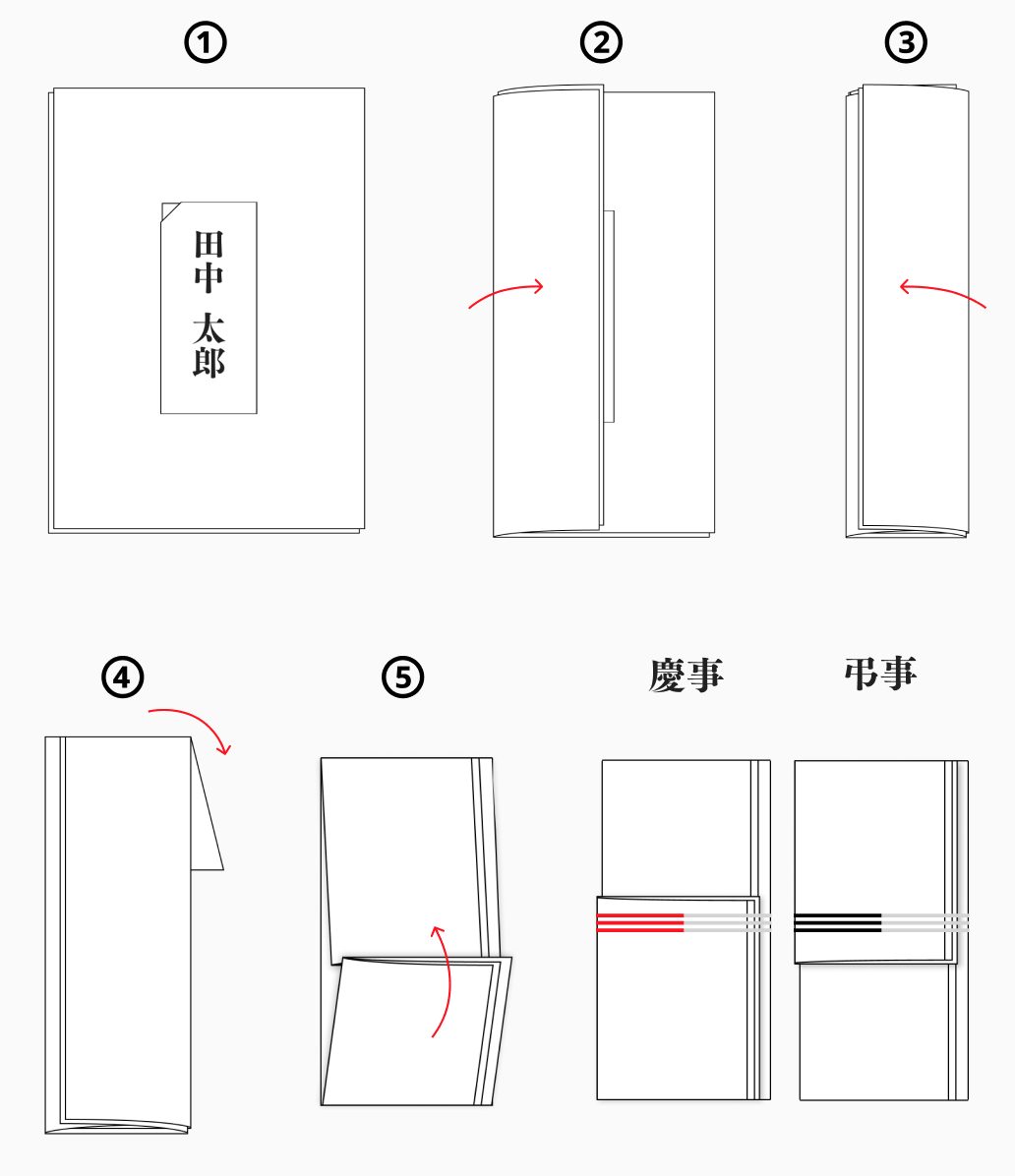 人気 のし紙 かけ方 テープ